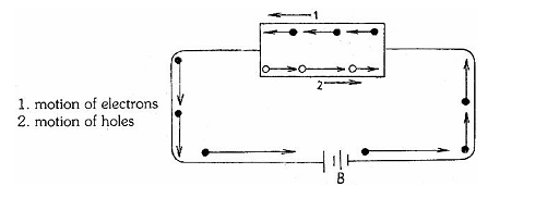 430_semiconductor motion of electrons.png